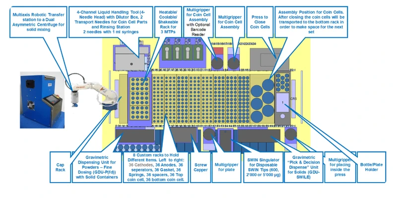 Liquid Electrolyte Formulation Screening & High Quality Coin Cell Assembly