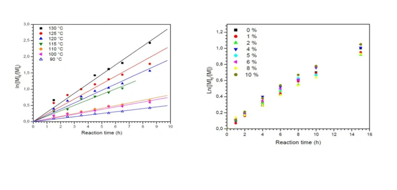 Electrode & Optoelectronic Materials   Controlled  Living Solution Polymerization