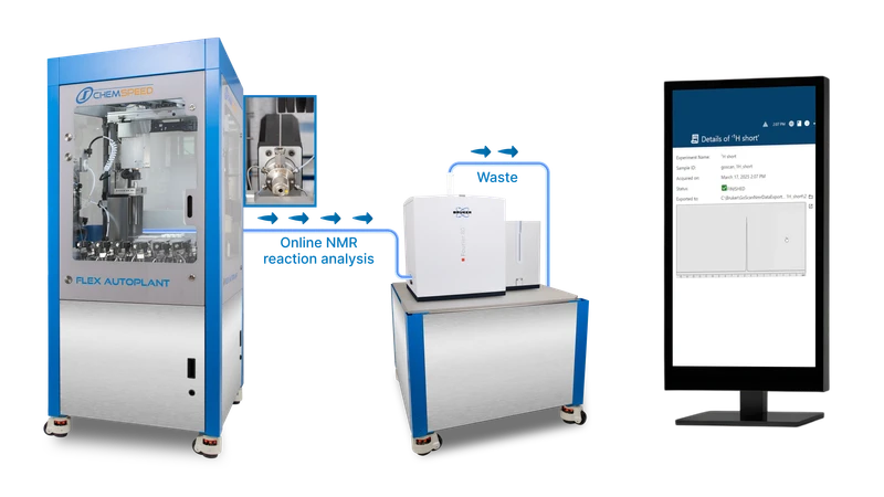 FLEX AUTOPLANT with Fourier 80 online flow-cell NMR for process research / chemical development