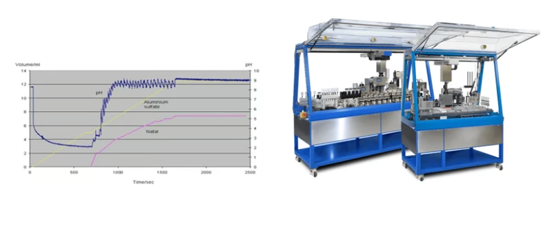 Electrode Solid Electrolyte Materials   (co)precipitation or Sol Gel Synthesis Optimization  Scale Up