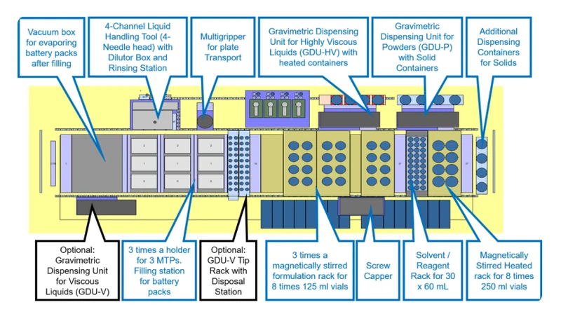 Electrolyte Formulation Screening & Pouch Cell Preparation