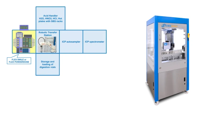 Sample Prep for Icp Oes Analysis Qc of Electrode Active Materials
