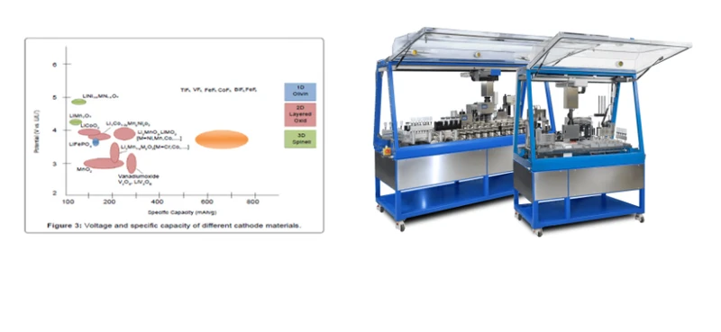 Electrode  Solid Electrolyte Materials   Hydro  Solvothermal Synthesis Optimization Scale Up