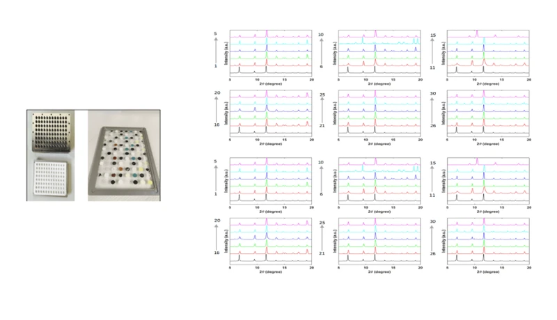 Electrode Materials   AI Driven Mof Discovery