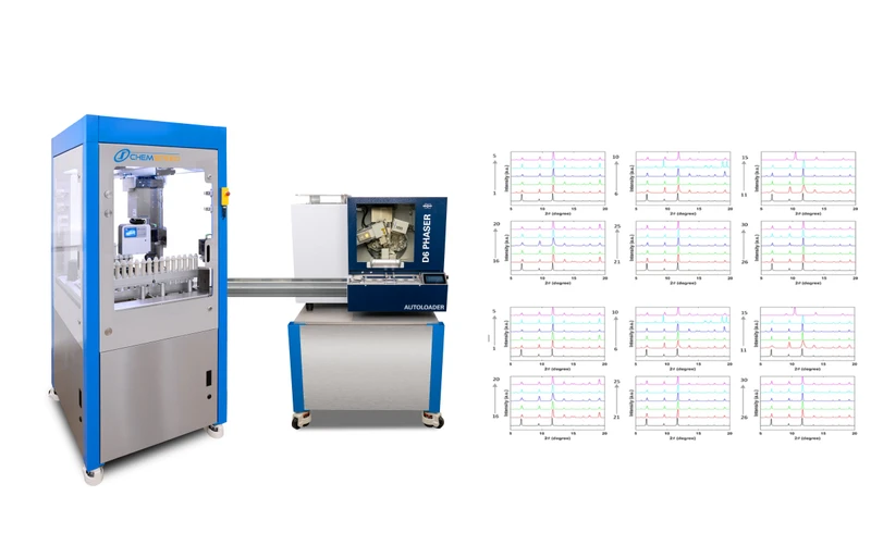Flex Isynth for Materials Synthesis and Crystallization With Online Offline Xrd