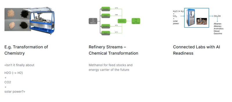 Methanol Economy