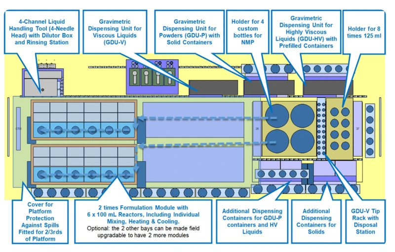 Cathode Paste Additive Screening & Optimization
