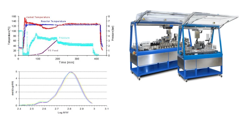 Solid Electrolyte Materials   Polymerization of Propylene Oxide