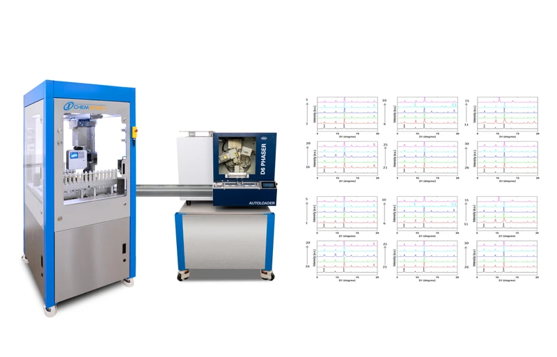 Flex Autoplant for Materials Synthesis and Crystallization With Online Offline Xrd