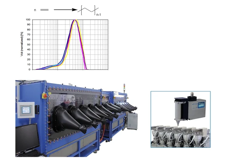 Battery Separators   Slurry Phase Polyethylene and Particle Size Distribution Reproducibility