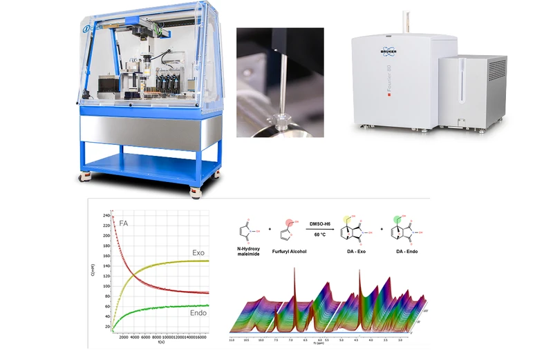 Synthesis and Benchtop Online Nmr (fourier Rxn Lite) Swing