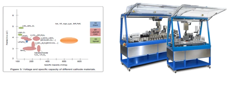 Electrode  Solid Electrolyte Materials   Hydro   Solvothermal Synthesis Screening