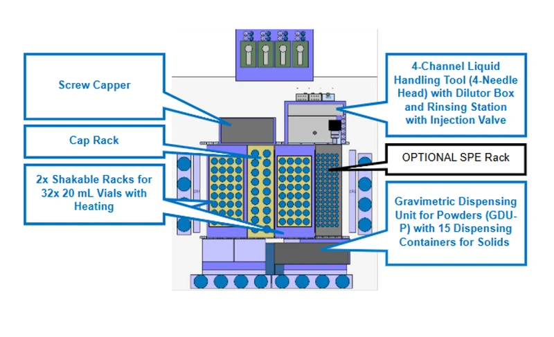 Layout Coffee and cereals