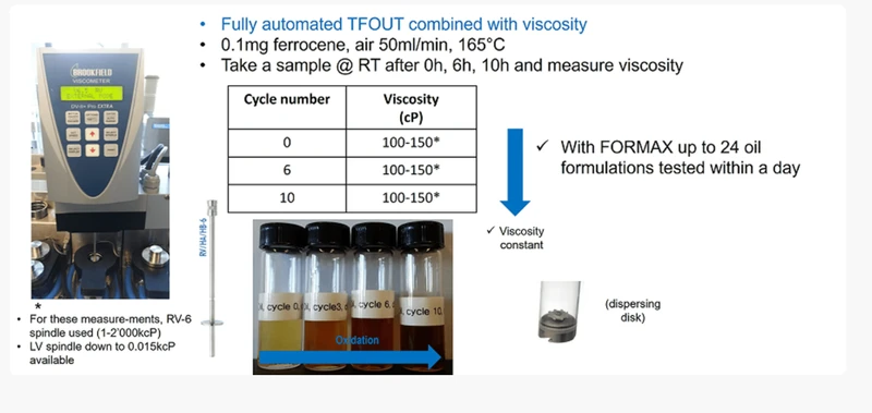 Engine Oil Thin Film Oxidation Uptake Test – Tfout