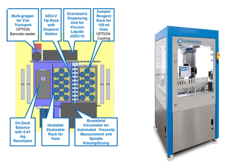 Automated Viscosity and Solid Content Quality Control of Electrode Slurries From Production